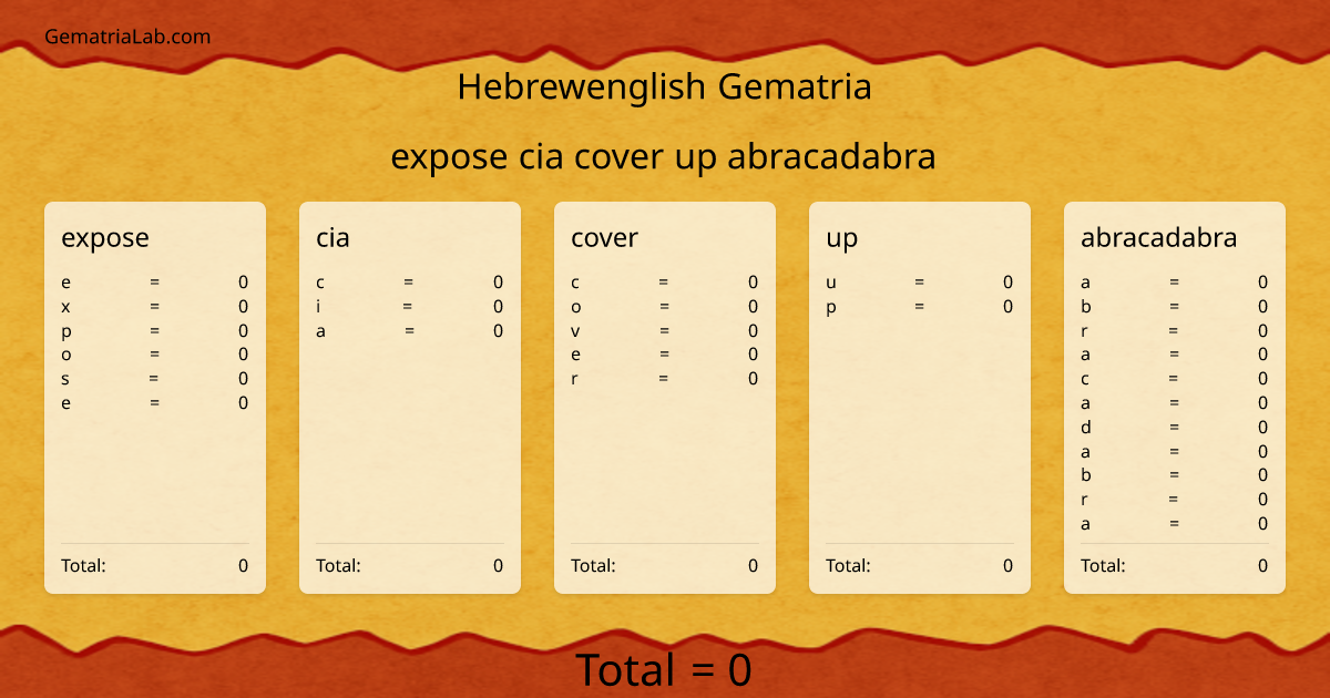 expose cia cover up abracadabra in hebrewenglish Gematria